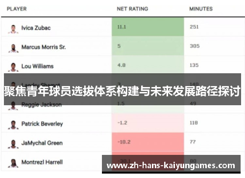 聚焦青年球员选拔体系构建与未来发展路径探讨