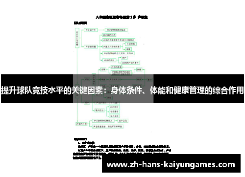 提升球队竞技水平的关键因素：身体条件、体能和健康管理的综合作用