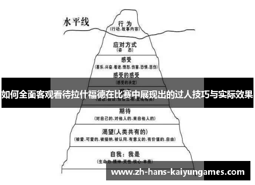如何全面客观看待拉什福德在比赛中展现出的过人技巧与实际效果