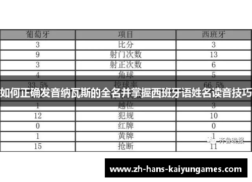 如何正确发音纳瓦斯的全名并掌握西班牙语姓名读音技巧