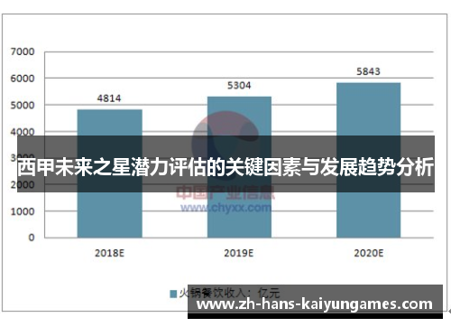 西甲未来之星潜力评估的关键因素与发展趋势分析 西甲未来之星潜力评估的关键因素与发展趋势分析