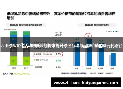西甲球队文化活动创新策划探索提升球迷互动与品牌价值的多元化路径 西甲球队文化活动创新策划探索提升球迷互动与品牌价值的多元化路径