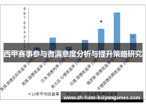 西甲赛事参与者满意度分析与提升策略研究 西甲赛事参与者满意度分析与提升策略研究