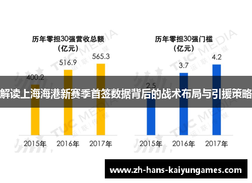 解读上海海港新赛季首签数据背后的战术布局与引援策略