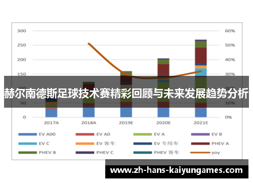 赫尔南德斯足球技术赛精彩回顾与未来发展趋势分析
