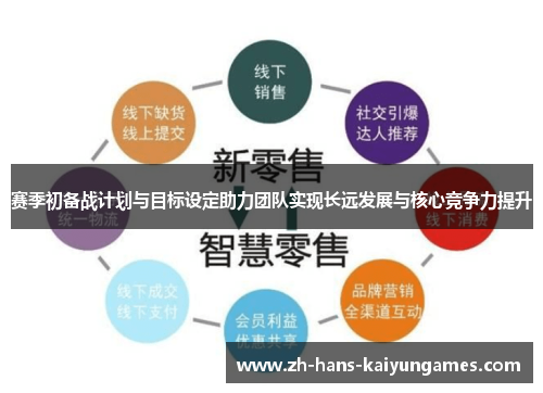 赛季初备战计划与目标设定助力团队实现长远发展与核心竞争力提升