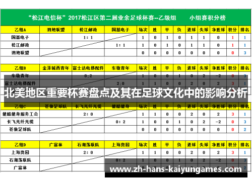 北美地区重要杯赛盘点及其在足球文化中的影响分析