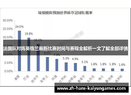 法国队对阵英格兰最新比赛时间与赛程全解析一文了解全部详情