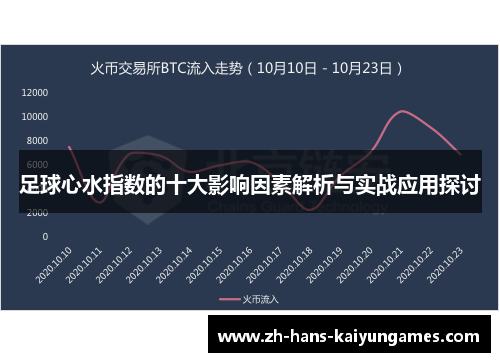 足球心水指数的十大影响因素解析与实战应用探讨 足球心水指数的十大影响因素解析与实战应用探讨