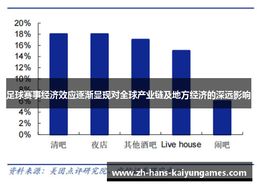 足球赛事经济效应逐渐显现对全球产业链及地方经济的深远影响
