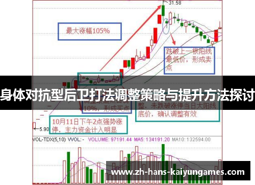 身体对抗型后卫打法调整策略与提升方法探讨 身体对抗型后卫打法调整策略与提升方法探讨