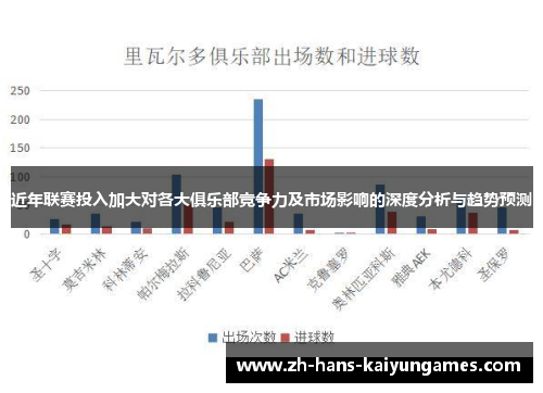 近年联赛投入加大对各大俱乐部竞争力及市场影响的深度分析与趋势预测