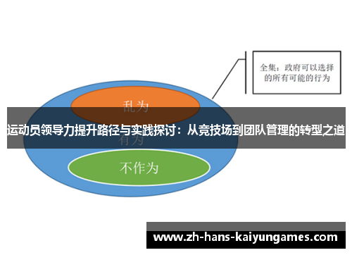 运动员领导力提升路径与实践探讨：从竞技场到团队管理的转型之道