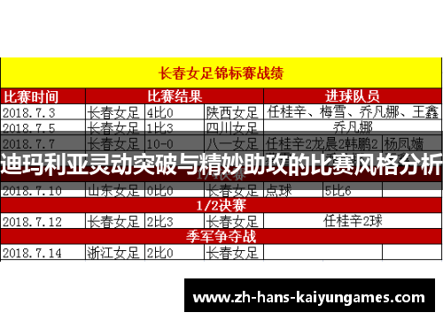 迪玛利亚灵动突破与精妙助攻的比赛风格分析