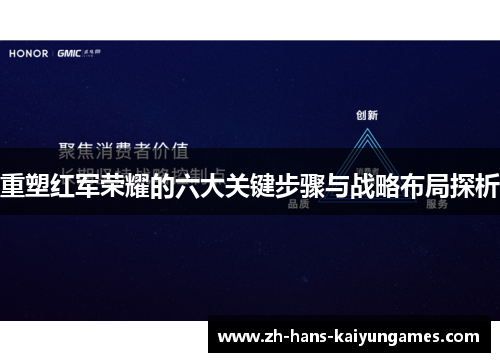 重塑红军荣耀的六大关键步骤与战略布局探析