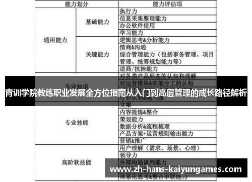 青训学院教练职业发展全方位指南从入门到高层管理的成长路径解析